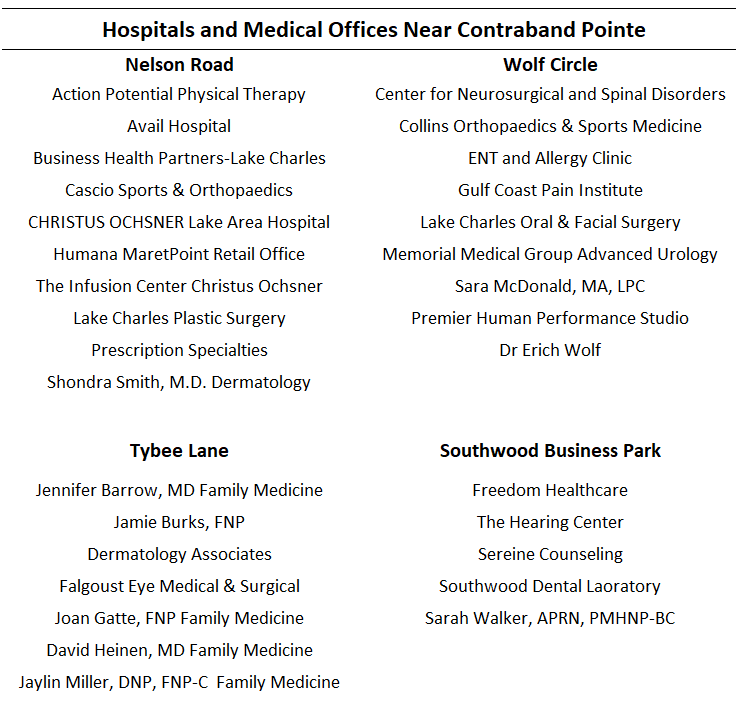 Hospitals and Medical Offices Near Contraband Pointe