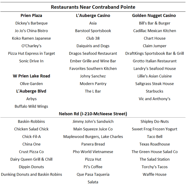 Restaurants near Contraband Pointe